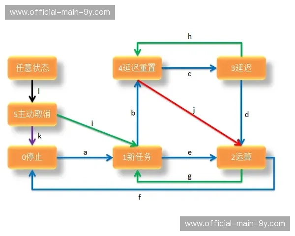 端到端传输延迟进入毫秒级竞争，推动实时交互应用