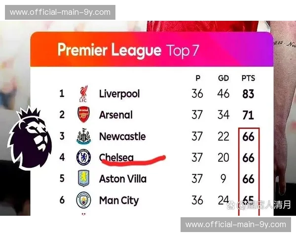 英超二月赛程密集，欧冠资格争夺白热化