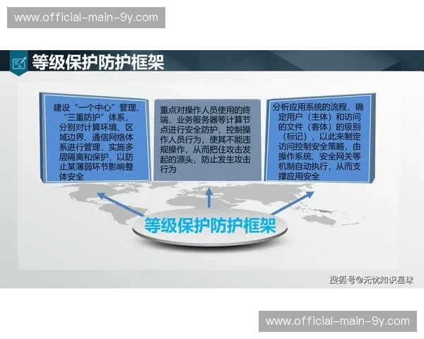 网络安全防护等级随系统复杂度提升而强化，保障用户数据与支付安全。